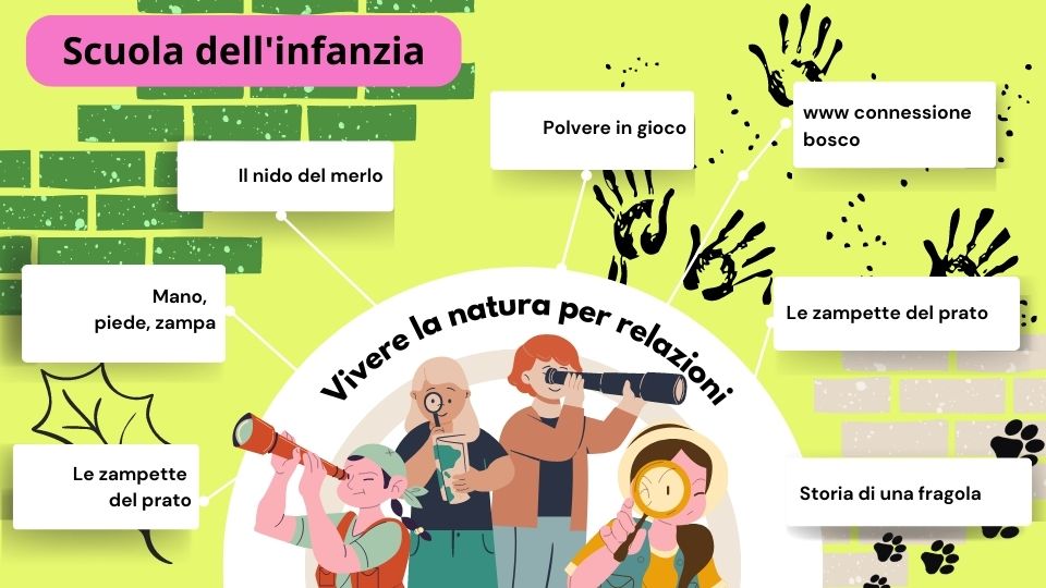 Temi affrontati per le Scuole dell'infanzia