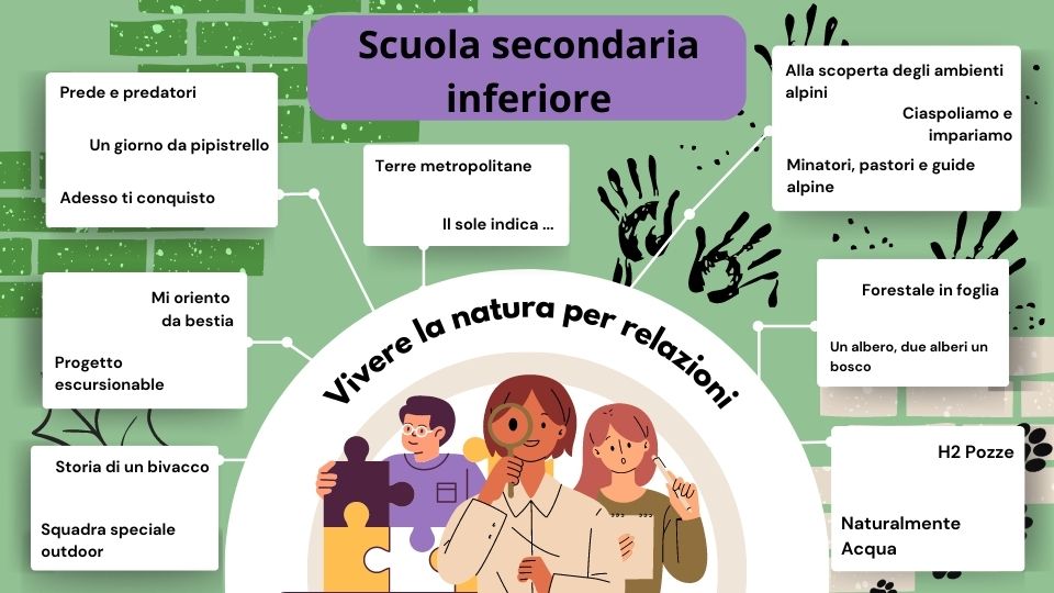 Temi per la Scuola secondaria inferiore