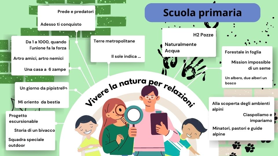 Temi per la Scuola primaria